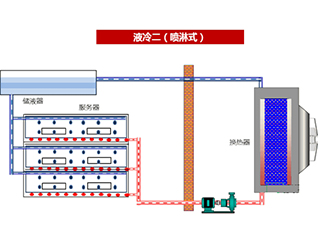 七、噴淋式冷卻技術(shù)