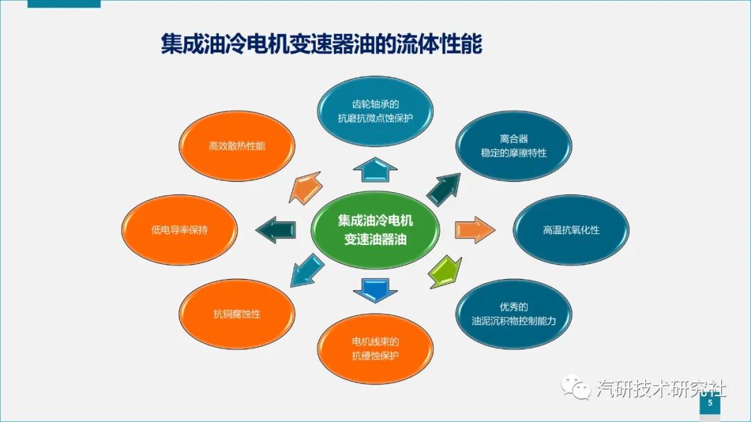 【熱管理】電氣化變速器油冷電機(jī)高效超粘溫流體解決方案